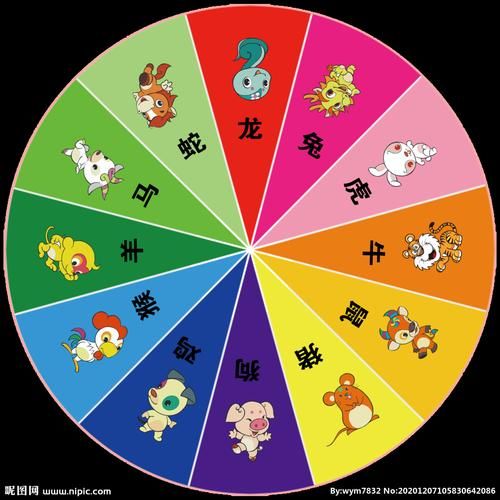 十二生肖属相圆圈（十二生肖顺序表圆圈图高清模板）