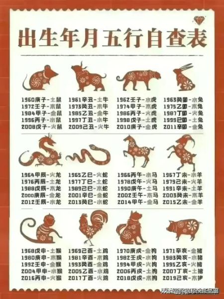 属相三合顺序是什么生肖（属相三合顺序生肖对照表）