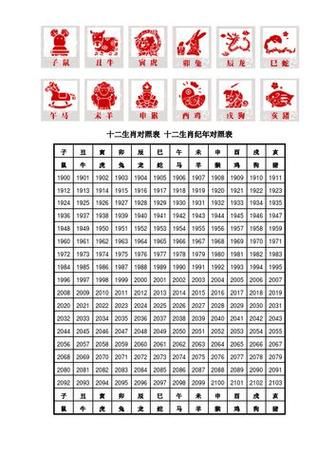 每年属相生肖日期（每年生肖具体阳历日期表）