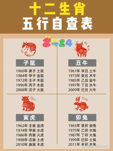 十二生肖对应生肖属相是什么（十二生肖属相表怎么看）