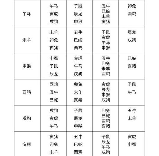 属相婚配十二生肖禁忌表（属肖婚配禁忌表完整版速查）