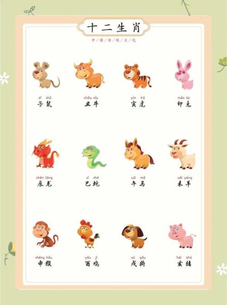 生肖属相有科学吗