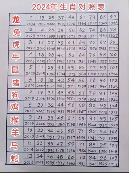 生肖属相排序（生肖属相排序怎么记最快？）
