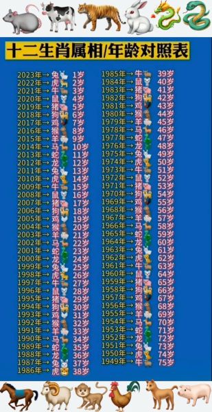 12个生肖年龄属相（12生肖年龄对照表怎么查？🐭到🐷一键看懂）