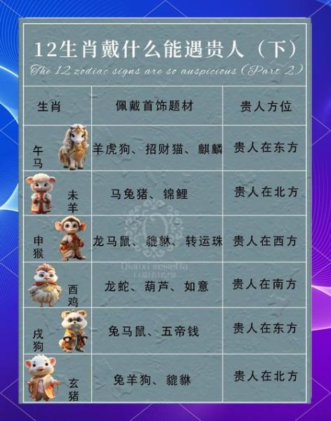 十二生肖最新贵人属相表（2024年十二生肖最佳贵人属相表）