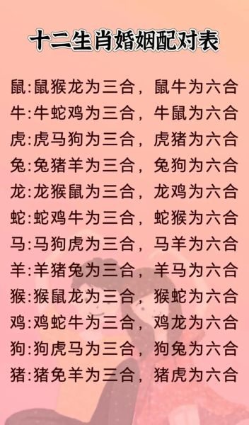 属相表生肖婚配（属相表生肖婚配宜忌对照2024版）