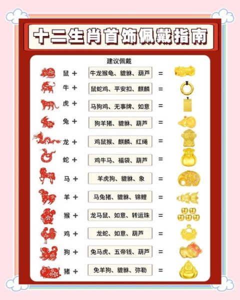 什么生肖带什么属相（什么生肖戴什么属相旺财运）