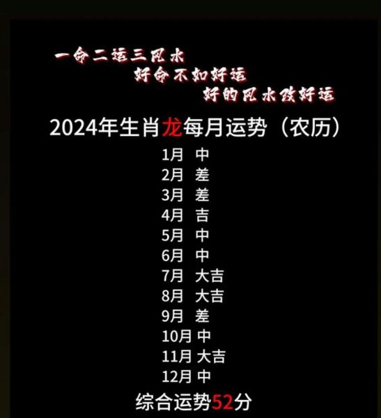 属相生肖运程（2024龙年属相生肖运程详解）