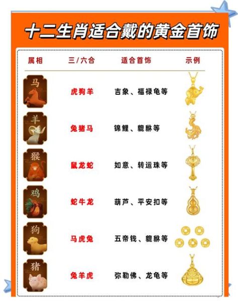 属相金饰十二生肖（属相金饰十二生肖适合哪些人戴）