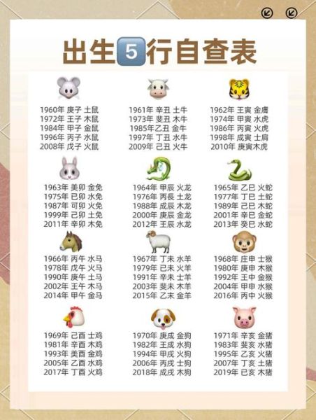 什么生肖属相是火(哪些生肖五行属火?)