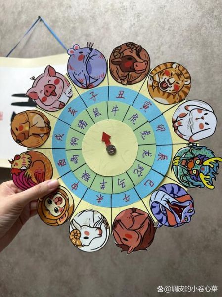 生肖属相转盘抽签(生肖属相转盘抽奖怎么做?小白也能快速上手🎡)
