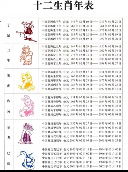 生肖属相算命准吗（生肖属相算命准吗？真相大揭秘）