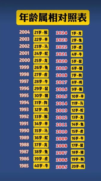 39虚岁属什么生肖属相（39虚岁属什么生肖最准速查）