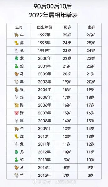 52虚岁属相是什么生肖(52虚岁属什么生肖?速查表来了)
