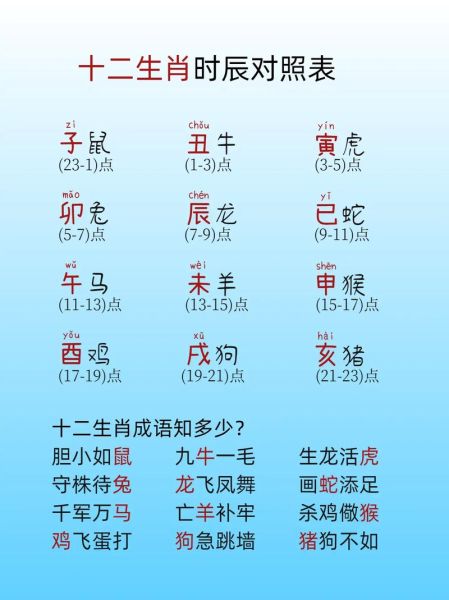 十二时辰对应生肖属相（十二时辰生肖对照表：寅时是哪个属相？）