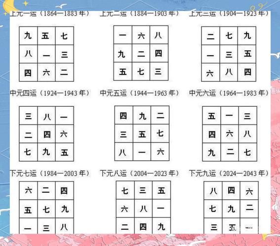 生肖属相房子朝向(属龙房子朝向好?)