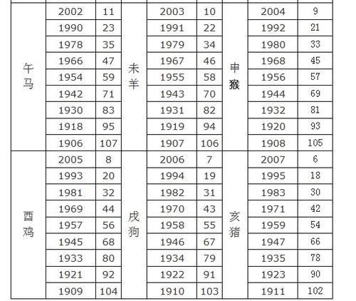 1964年属什么生肖属相（1964年属什么生肖）