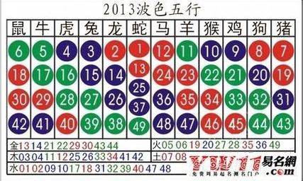 新生肖有哪些属相（新生肖有哪些属相2024版查询）