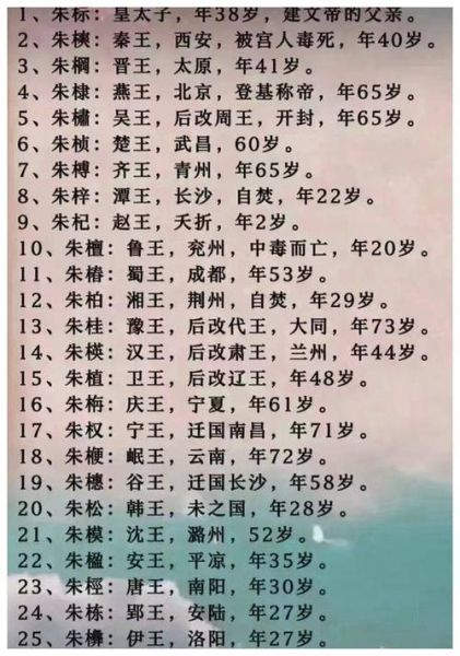 朱棣属什么啊生肖属相(朱棣属什么生肖答案)