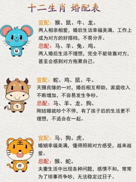 各种生肖老公老婆属相（老公属虎老婆属牛婚姻如何？）