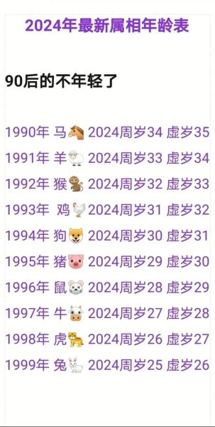 36岁属相什么生肖(36岁属啥生肖?2024年最新速查)