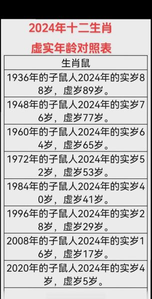 年龄生肖属相表图片（2024年龄生肖对照表高清图片）