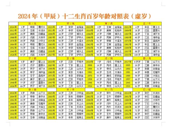 属相生肖（2024年生肖表排序查询从哪天算）