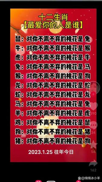 十二生肖属相情话(属鼠生肖情话怎么说最撩)