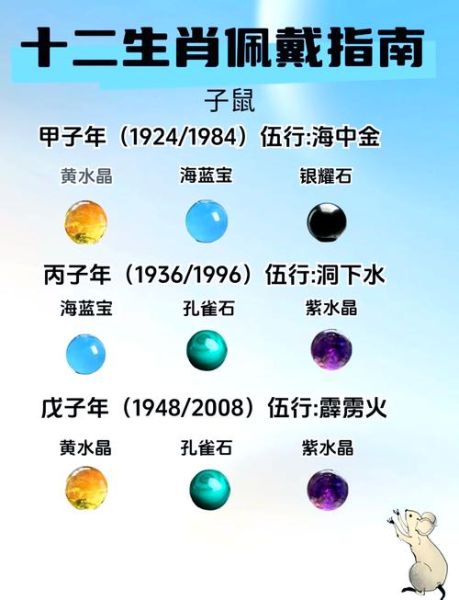 十二生肖属相水晶图片(属鼠适合什么水晶提升财运)