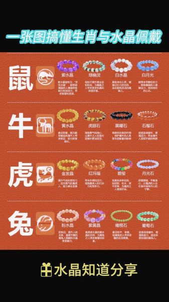 十二生肖属相水晶图片(属鼠适合什么水晶提升财运)