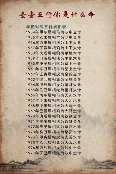 2015什么年生肖属相(2015年属什么生肖?小白秒懂教程)