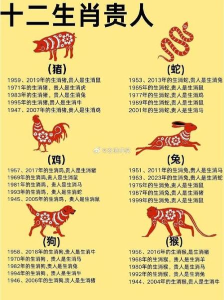 12.生肖贵人属相（12生肖贵人属相对照表）