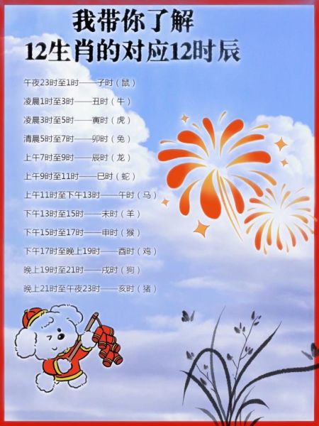 十二生肖时间属相（十二生肖时辰对照表查询）