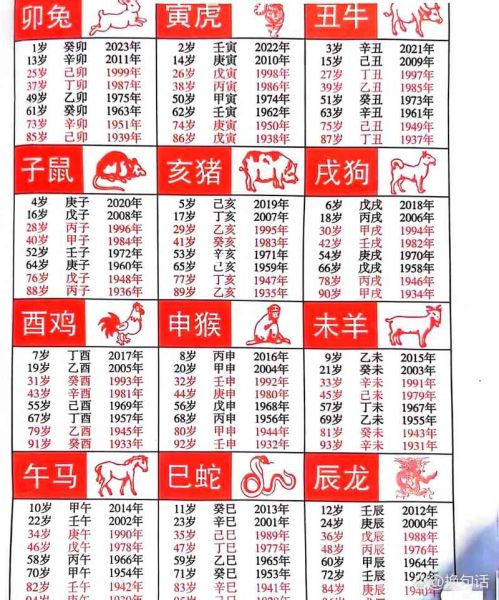 今年21岁属相什么生肖(21岁属什么生肖?)