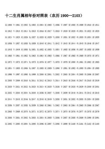 1901属什么生肖属相（1901年出生的生肖是什么🐂）