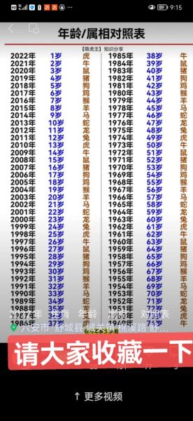 丙戊年生肖属相（丙戌年属什么生肖？）