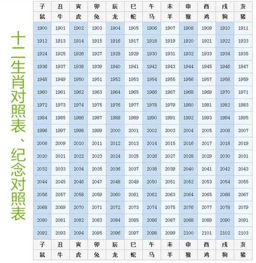 十二生肖对应属相（十二生肖对应属相怎么算？）