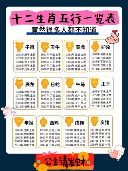 什么属性好生肖属相（什么五行属性最好？生肖属相五行解析）