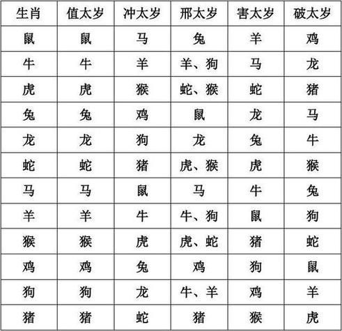 己酉太岁是哪位生肖属相(己酉太岁对应的生肖是什么)