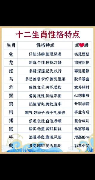 十二生肖属相性格鉴赏(十二生肖属相性格详解图)