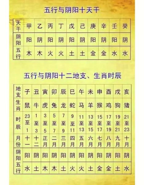 丁乙丑属相什么生肖（丁乙丑属相什么生肖？属牛还是属虎？）