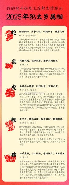 2025太岁生肖属相（2025年犯太岁的五大生肖及化解🔮）