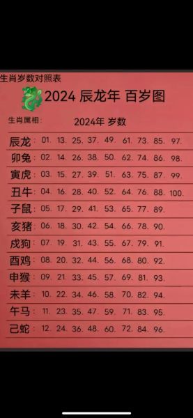 92岁属相是哪个生肖（92岁属什么生肖）