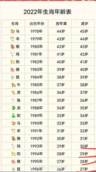 属相84年生肖属相（1984年属什么生肖？小白一看就懂的年份速查）