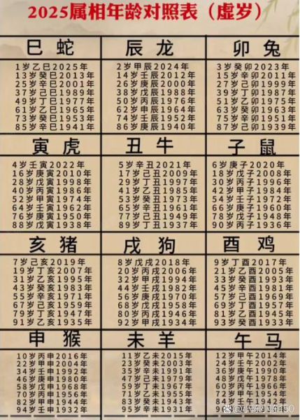 2生肖属相（2025年生肖排序对照表）