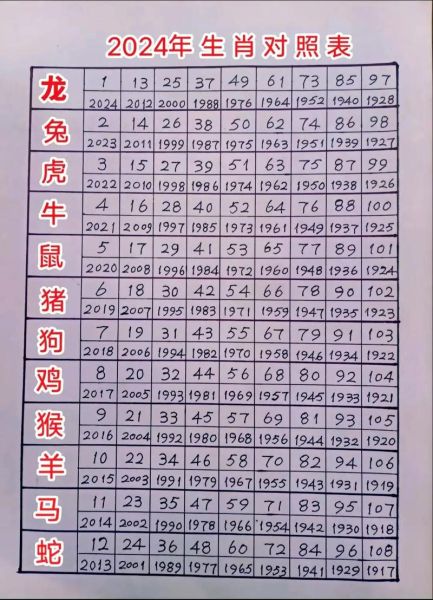 十二生肖属相数子（十二生肖属相数字图鉴）