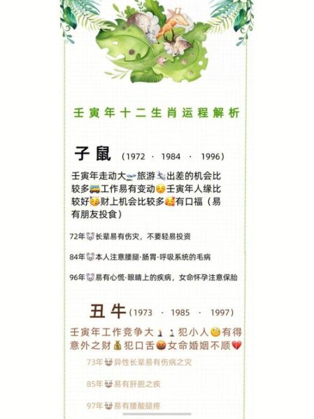 生肖2022属相（2022年生肖到底是虎还是牛？）