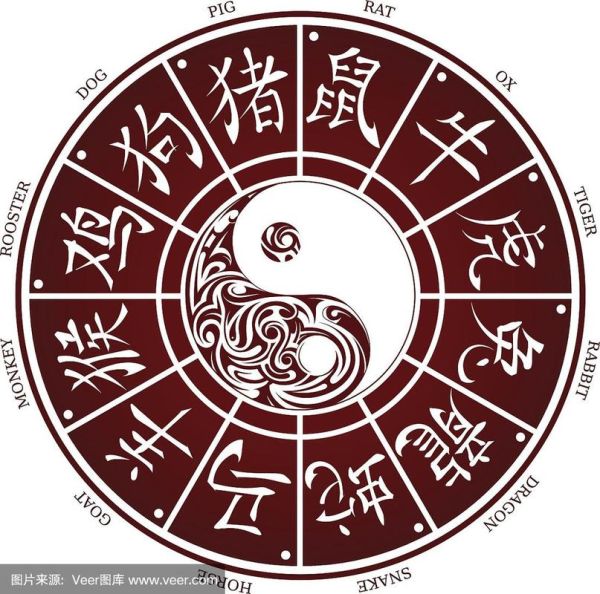 十二生肖属相轮盘（十二生肖属相轮盘配对查询吉凶对照表）