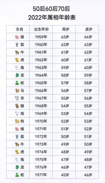 属相1962属什么生肖（1962年属什么生肖？）