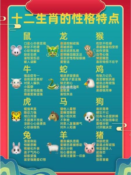 介意生肖属相孩子性格